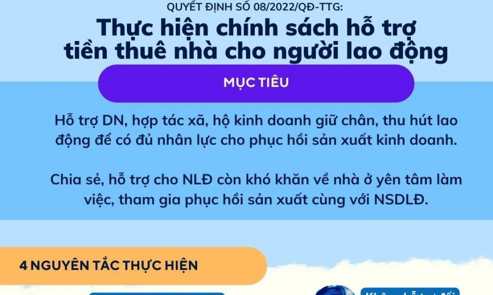 Điều kiện, thủ tục để lao động nhận hỗ trợ tiền thuê nhà theo Quyết định của Chính phủ