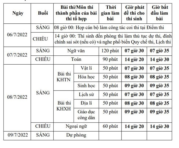 Lich thi chi tiet Ky thi tot nghiep trung hoc pho thong nam 2022 hinh anh 2