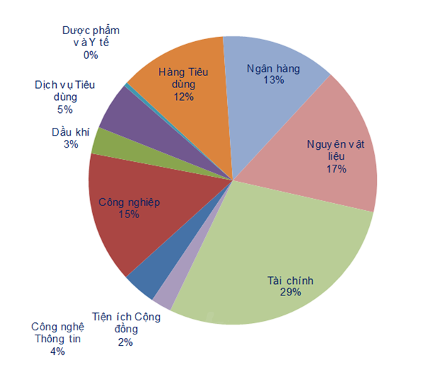 VN-Index dung truoc nguong 1.350 diem do thi truong van rat than trong hinh anh 2