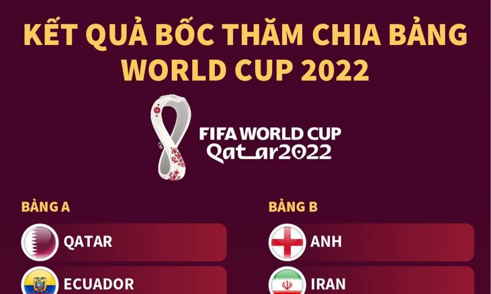 Kết quả bốc thăm chia bảng World Cup 2022