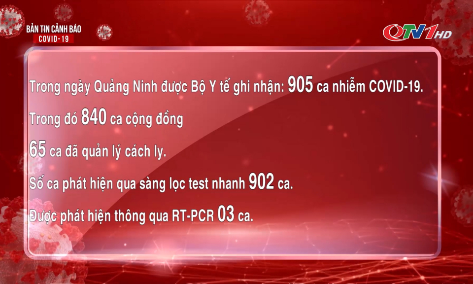 Bản tin cảnh báo Covid-19 ngày 12/4/2022
