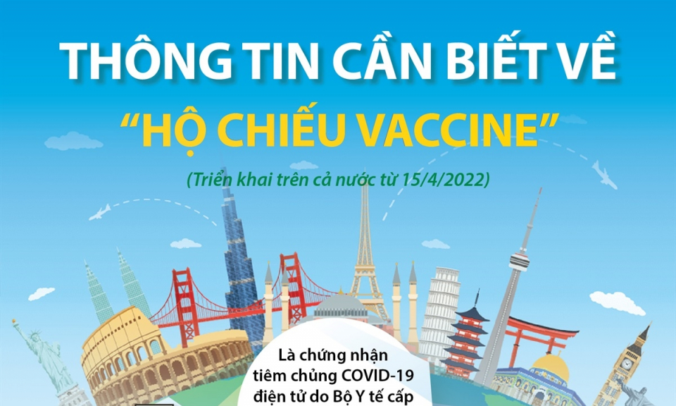 Thông tin cần biết về "Hộ chiếu vaccine” triển khai từ ngày 15/4/2022