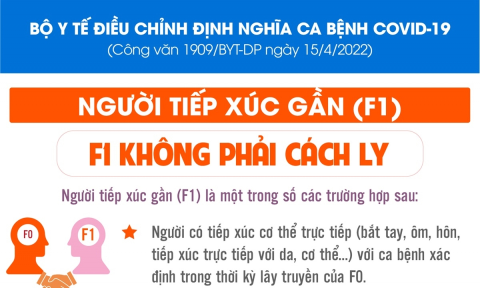 Bộ Y tế điều chỉnh định nghĩa ca bệnh COVID-19: Thế nào được coi là F1?