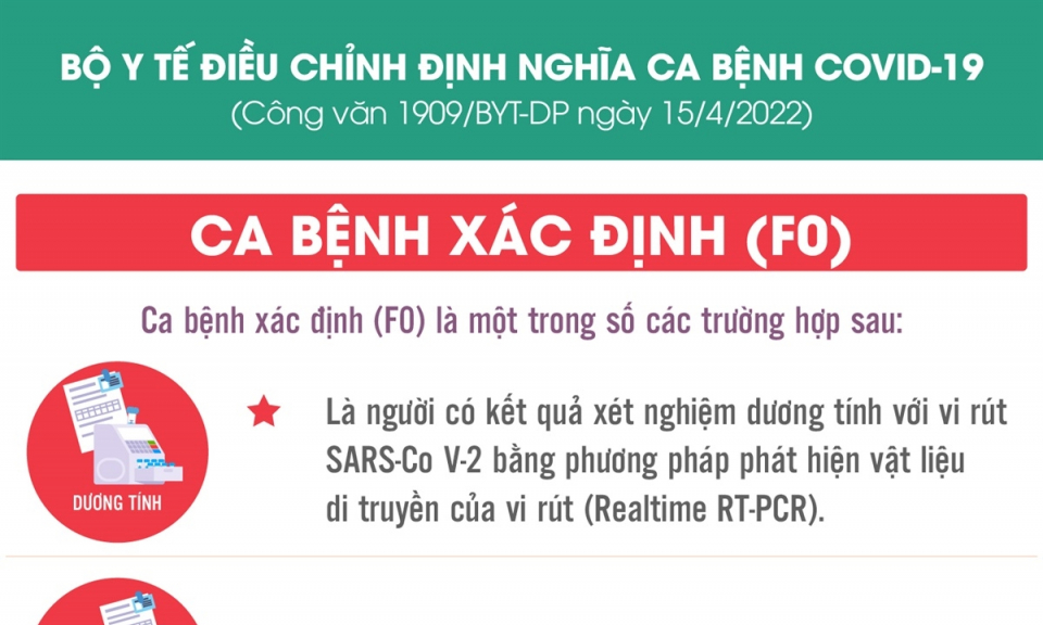 Bộ Y tế điều chỉnh định nghĩa ca bệnh COVID-19: Thế nào được coi là F0?