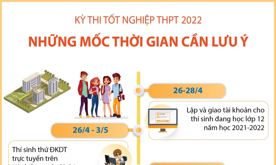 Kỳ thi tốt nghiệp THPT: Những mốc thời gian cần lưu ý