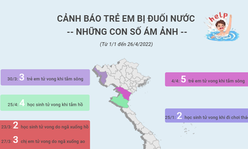 Cảnh báo trẻ em bị đuối nước: Những con số ám ảnh