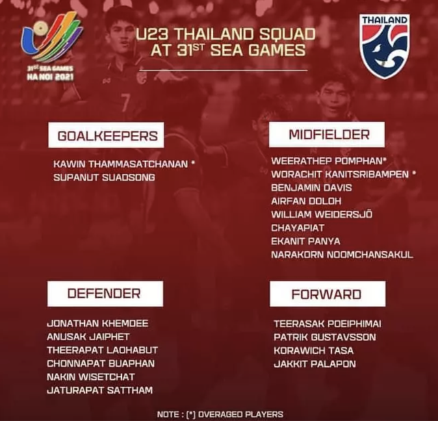 U23 Thái Lan chốt danh sách 20 cầu thủ dự SEA Games 31 - Ảnh 1.