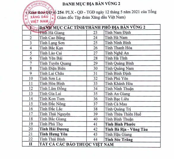 Giá xăng tăng chưa đến 30.000 đồng/lít, sao cây xăng bán 31.200 đồng? - Ảnh 3.