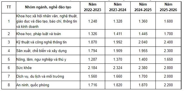 Hoc phi co the tang manh o tat ca cac cap hoc: Phu huynh lo lang hinh anh 4