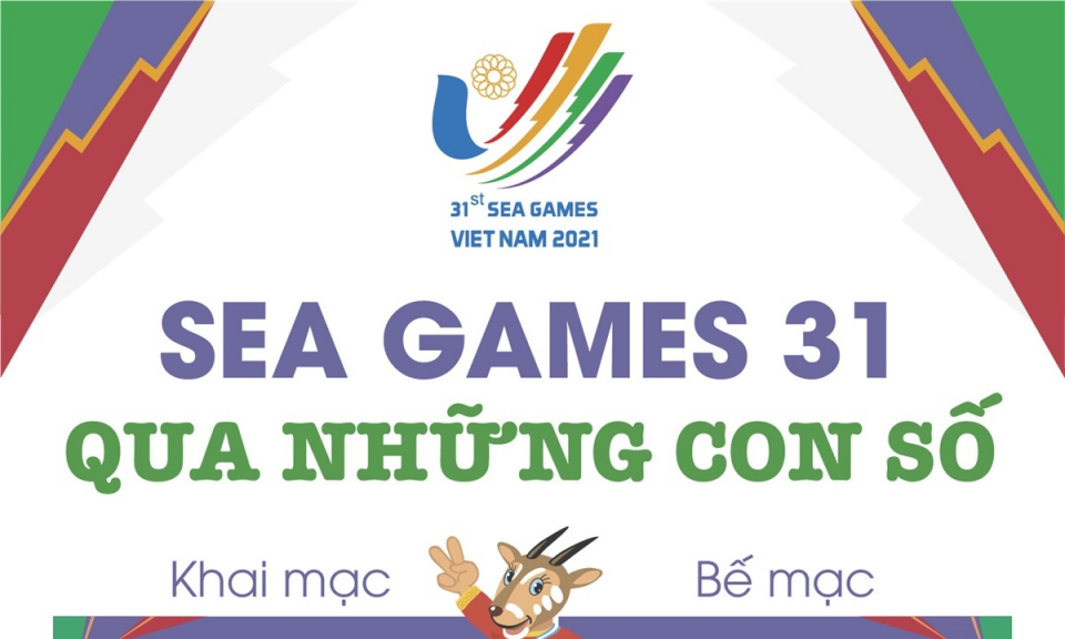 Những thông tin cần biết tại SEA Games 31