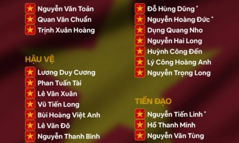 U23 Việt Nam chốt danh sách dự SEA Games 31