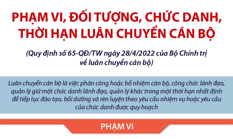 Phạm vi, đối tượng, chức danh, thời hạn luân chuyển cán bộ 