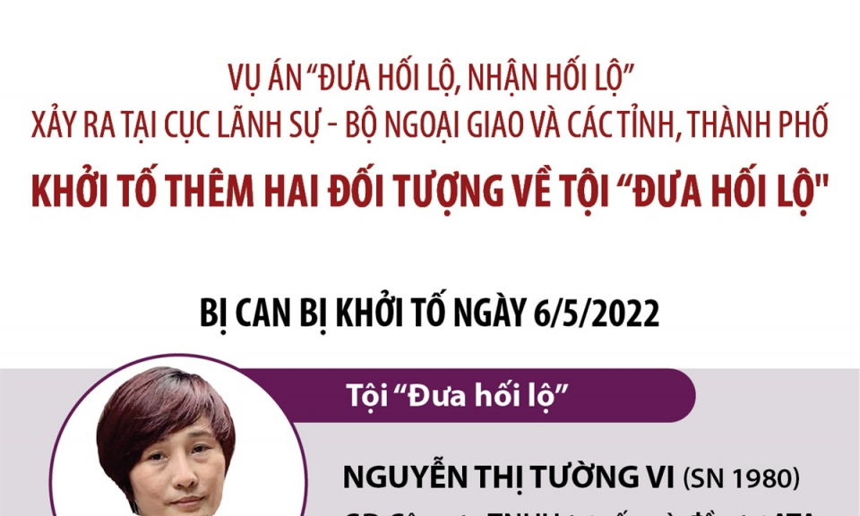 Các đối tượng liên quan vụ “Đưa hối lộ, nhận hối lộ” tại Cục Lãnh sự