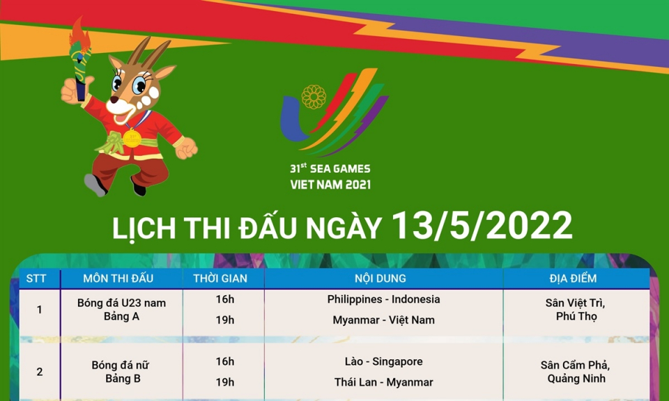 SEA Games 31: Lịch thi đấu ngày 13/5/2022