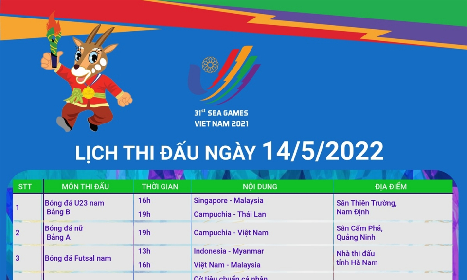 SEA Games 31: Lịch thi đấu ngày 14/5/2022