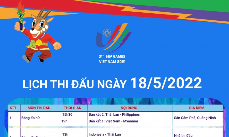 SEA Games 31: Lịch thi đấu ngày 18/5/2022