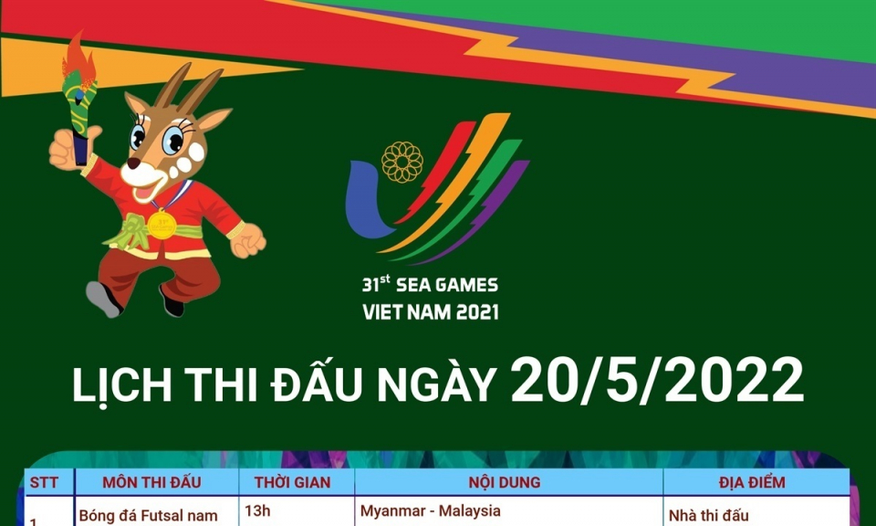 SEA Games 31: Lịch thi đấu ngày 20/5/2022