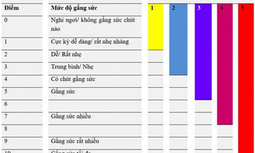 Sáng 24/5: Bộ Y tế hướng dẫn cách thoát khỏi 'mệt mỏi sau gắng sức' hậu COVID-19