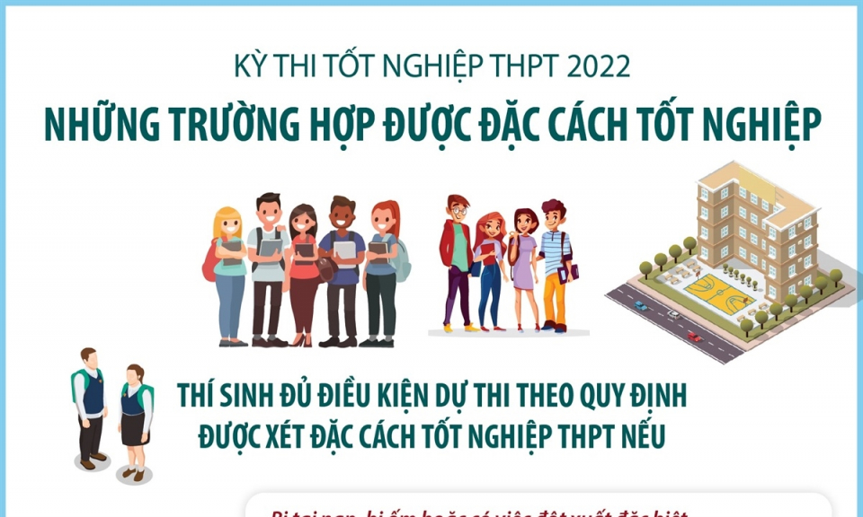 Những trường hợp được đặc cách tốt nghiệp THPT năm 2022