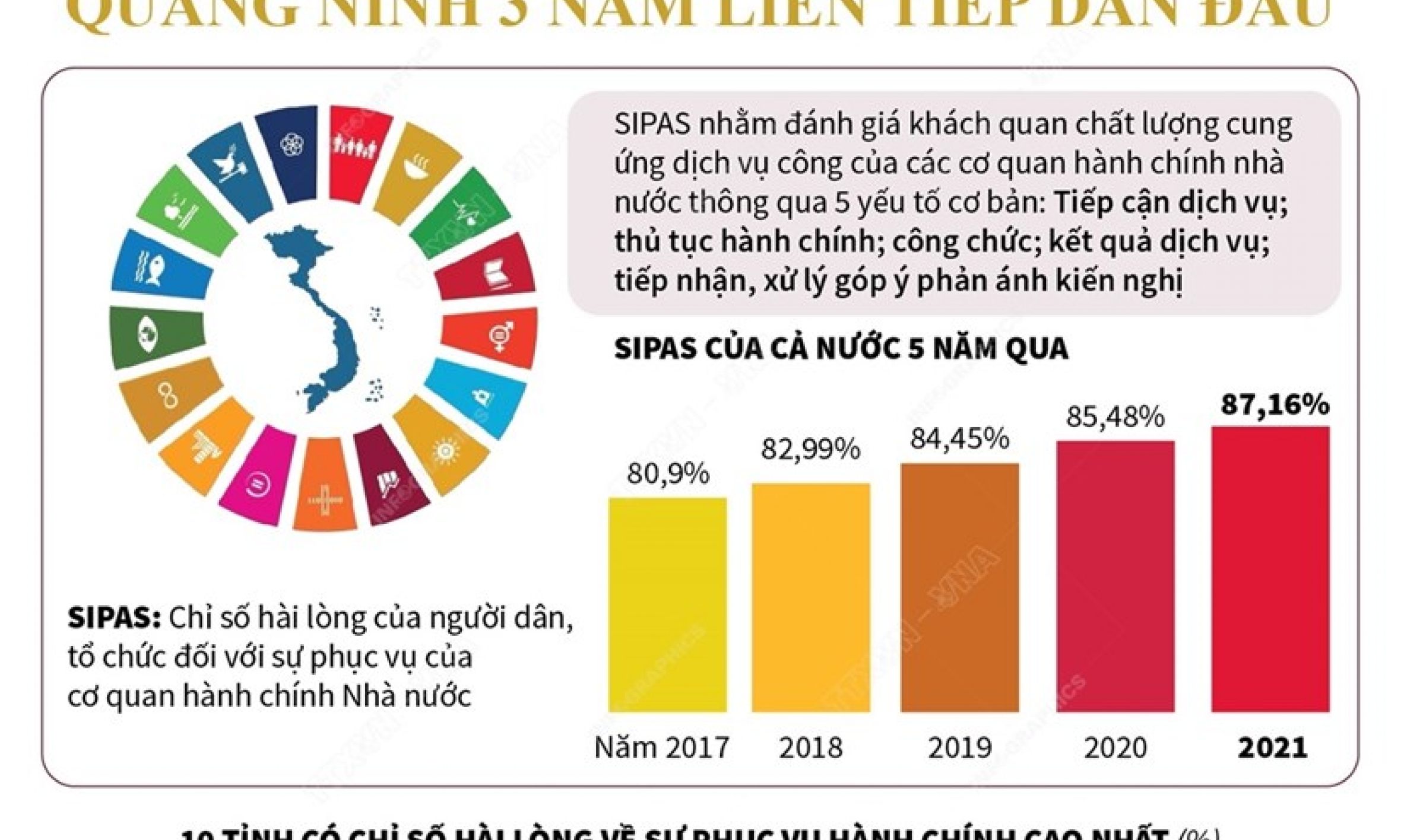 Bản tin Quảng Ninh ngày 25/5/2022