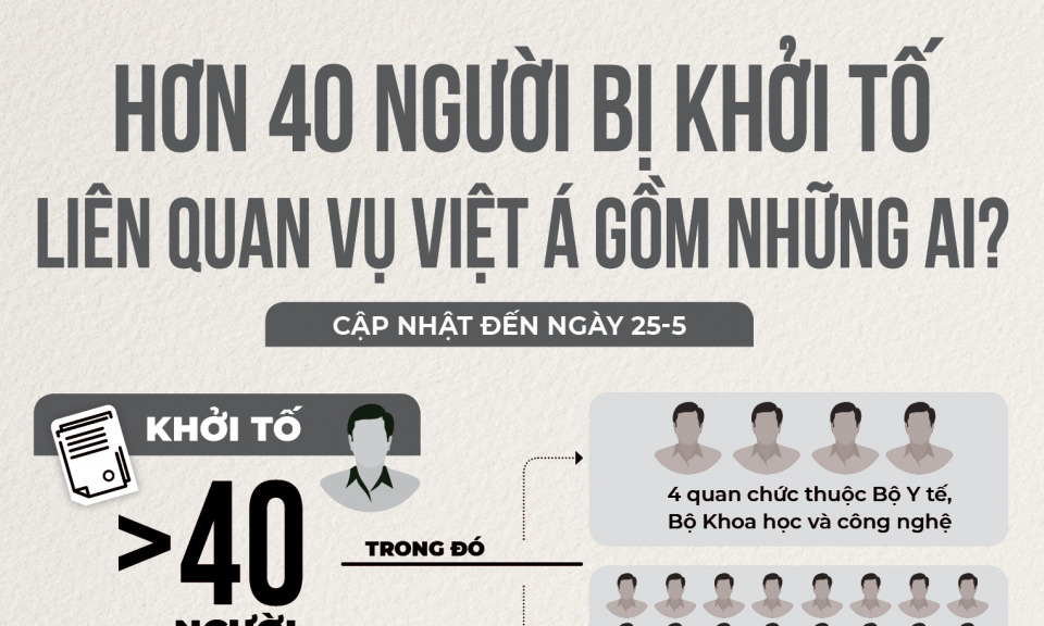 Hơn 40 người bị khởi tố liên quan vụ Việt Á gồm những ai?