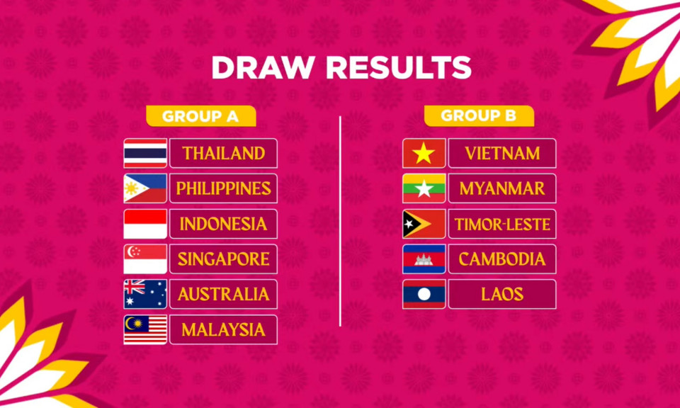Đội tuyển nữ Việt Nam vào bảng "dễ thở" tại AFF Cup 2022