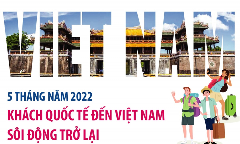 5 tháng năm 2022: Khách quốc tế đến Việt Nam sôi động trở lại