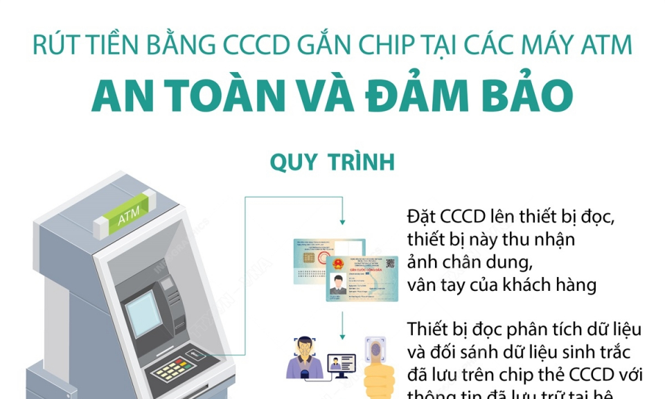 Quy trình rút tiền bằng CCCD gắn chip tại các máy ATM
