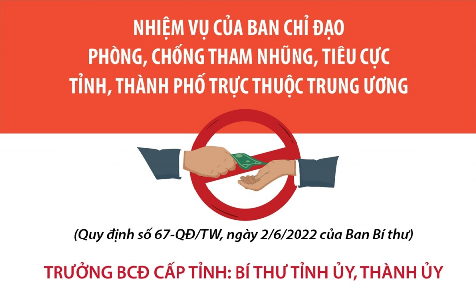 Nhiệm vụ của BCĐ phòng, chống tham nhũng, tiêu cực tỉnh, thành phố 