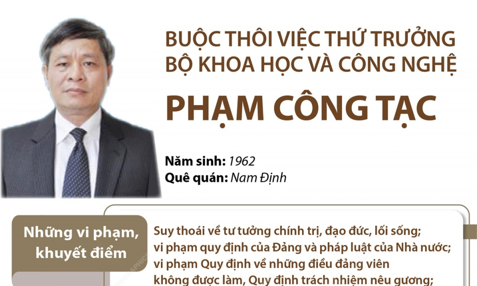 Buộc thôi việc Thứ trưởng Bộ Khoa học và Công nghệ Phạm Công Tạc