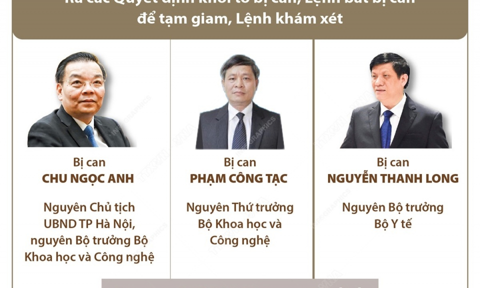 Khởi tố ông Chu Ngọc Anh, Nguyễn Thanh Long và Phạm Công Tạc