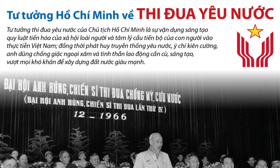 Tư tưởng Hồ Chí Minh về thi đua yêu nước