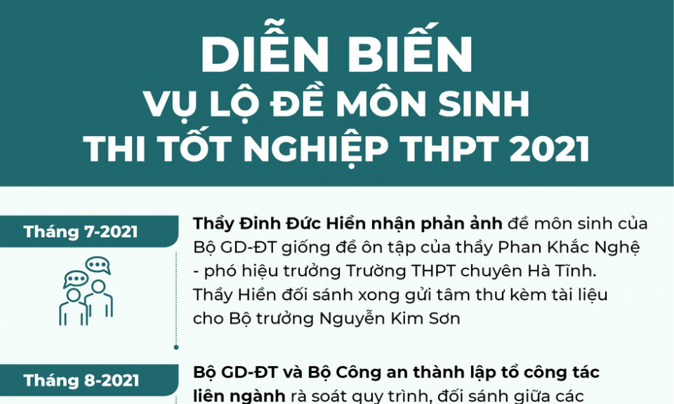 Toàn cảnh vụ lộ đề môn sinh kỳ thi tốt nghiệp THPT 2021