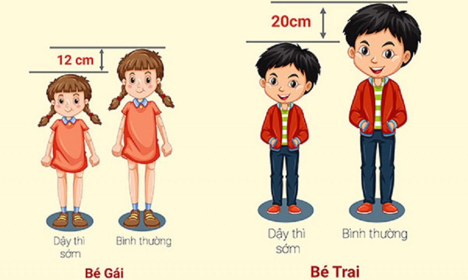 Phụ huynh cần làm gì khi trẻ dậy thì sớm?