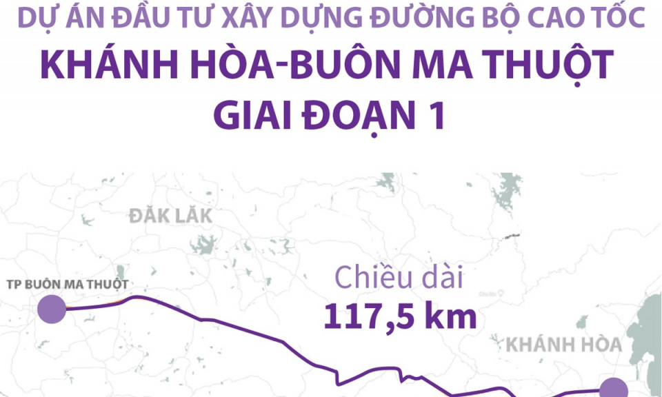 Nghị quyết về chủ trương đầu tư ba dự án đường bộ cao tốc giai đoạn 1