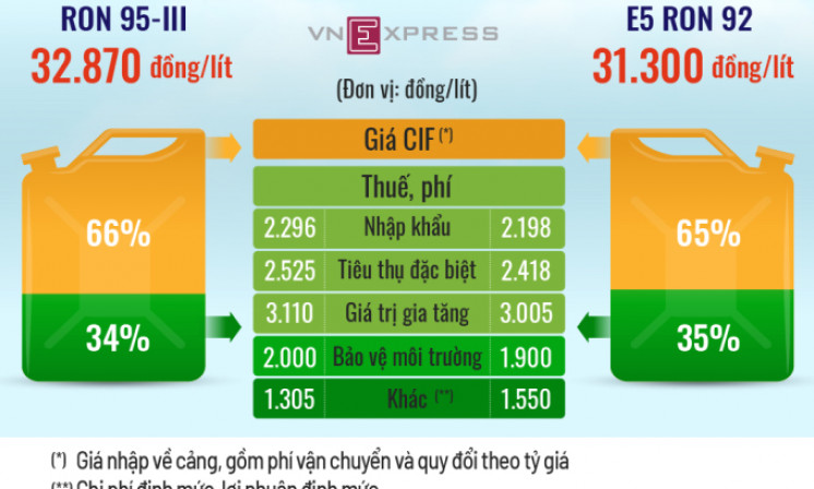 Gần một nửa tàu cá ngừng hoạt động vì giá xăng dầu cao kỷ lục