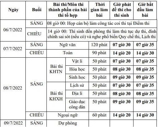 Hơn 1 triệu thí sinh dự thi tốt nghiệp THPT 2022 tại 2.243 điểm thi - Ảnh 1.