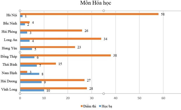 Mot so dia phuong dan dau ve diem hoc ba nhung diem thi... cuoi bang hinh anh 5