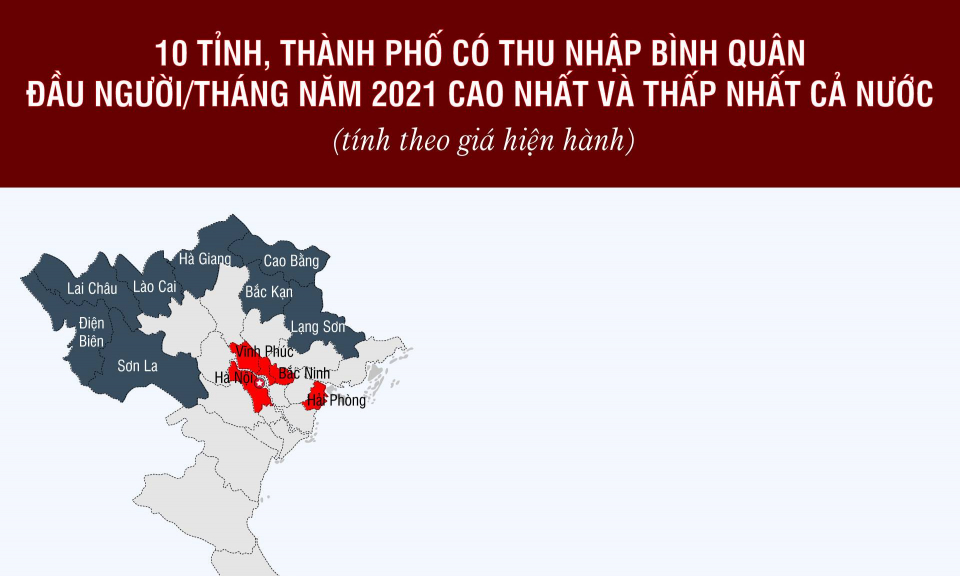 10 tỉnh, thành phố có thu nhập bình quân đầu người cao nhất và thấp nhất cả nước