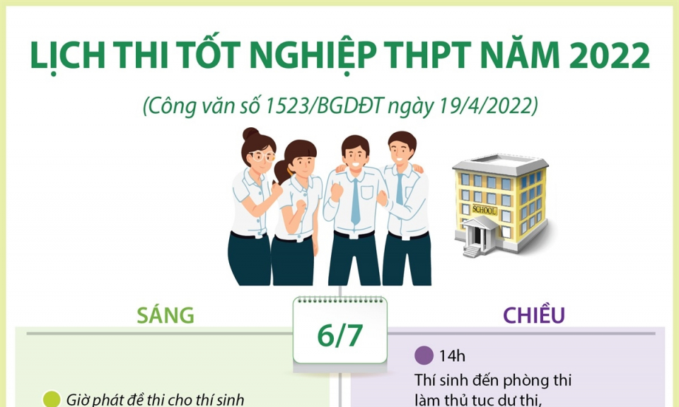 Lịch thi tốt nghiệp Trung học Phổ thông năm 2022