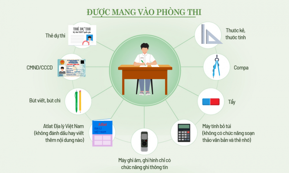 Những vật dụng được mang vào phòng thi tốt nghiệp THPT