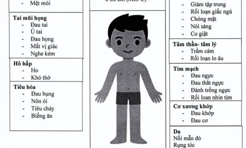 Bộ Y tế hướng dẫn điều trị hậu COVID-19 cho trẻ em tại nhà