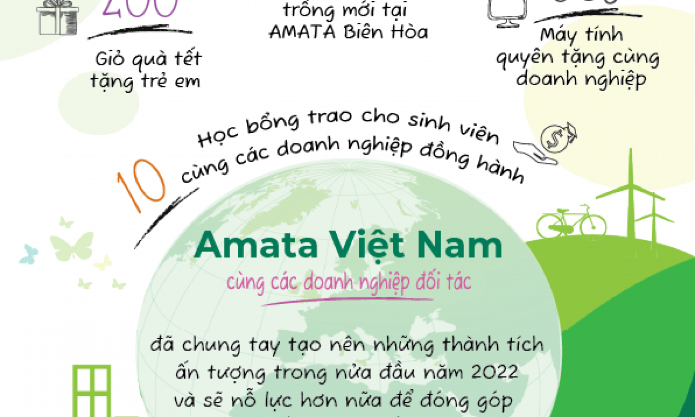 Amata đề cao trách nhiệm xã hội, hướng đến phát triển bền vững
