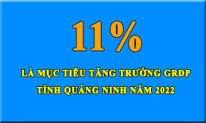 11% - Là mục tiêu tăng trưởng GRDP tỉnh Quảng Ninh năm 2022