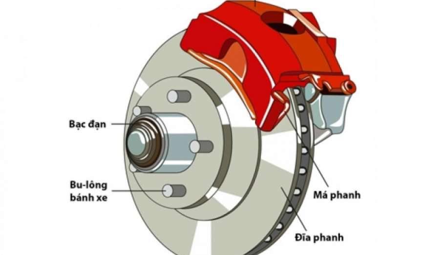 Kỹ thuật sử dụng phanh đúng cách