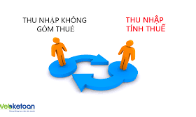 Có cần quy đổi thu nhập không gồm thuế thành thu nhập tính thuế?