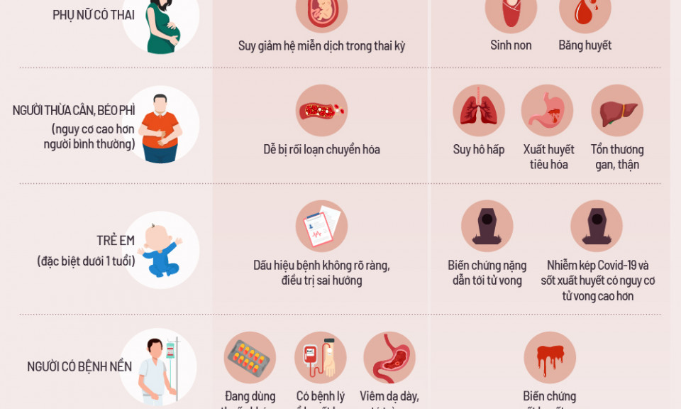 Dấu hiệu sốt xuất huyết nặng, cần khám ngay