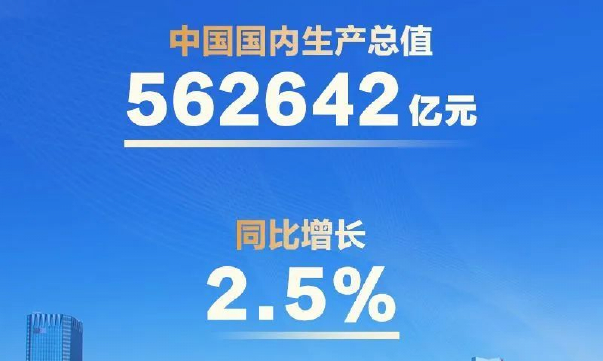 2022上半年中国GDP同比增长2.5%