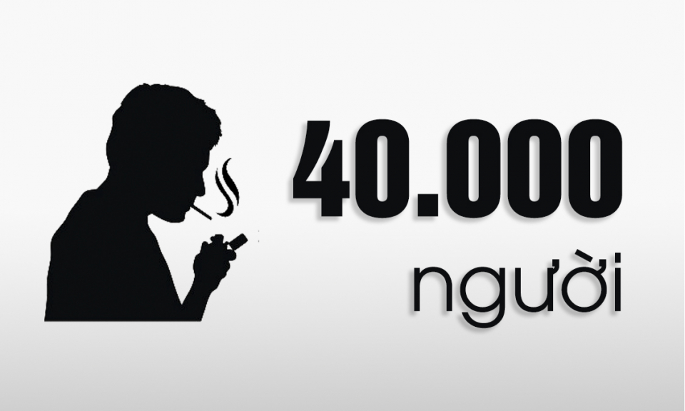 40.000 người - là số người Việt tử vong hàng năm vì liên quan đến thuốc lá