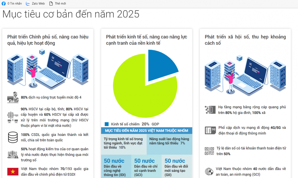 Doanh nghiệp công nghệ lớn đồng hành với các startup nhiều ý tưởng